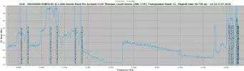 61.0W-RFScan H KU BAND.webp