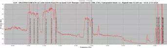 61.0W-RFScan V KU BAND.webp