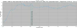 61.0W-RFScan H C BAND.webp