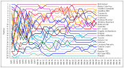 PLSL March Graph.png