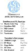 UCL Entry List 0910.png