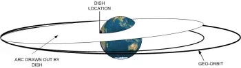 disharcsside.webp