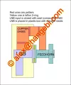 3stage.webp