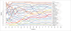 F1SL Japan Graph.png