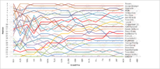F1SL Korea Graph.png