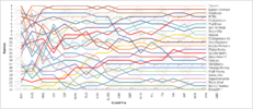 F1SL Brazil Graph.png