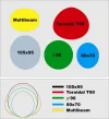 Dish Comparison.webp