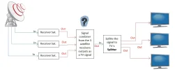 tv distribution.webp tv distribution.webp
