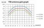T90_gain.webp