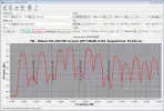Spektrum 11700-12300 MHz Vertikal -1.webp