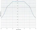 GraphT90.webp