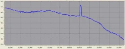 Nigecomsat 42 East.webp