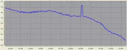 Nigecomsat 42 East.webp