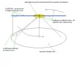 laser pen test jig on the dish.webp