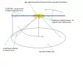 laser pen test jig on the dish.webp