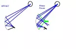 pf as an offset.webp