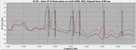 Semnal Astra 2F cu antena de 1.1 m.webp