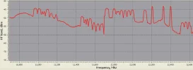 Crazyscan 2F V 43 East.webp