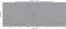 43.5E-lowsignals.webp