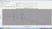 Astra 2F 43.5E Test.webp