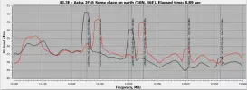 Semnal Astra 2F cu antena de 1.1 m.webp