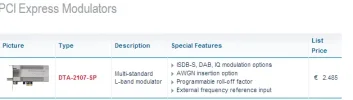 DekTec   Products   PCI Modulators.webp