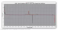 spectr 10700-12500 Mhz.webp