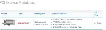 DekTec   Products   PCI Modulators.webp