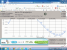 time of calculator astra 2e.gif