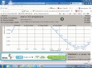 time of calculator astra 2e.gif
