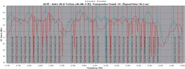 Astra 1N 1-2-14 1.2M Gibertini 28.5E-RFScan.webp