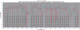 Astra 2A 4-2-14 1.2M Gibertini 28.5E-RFScan.webp