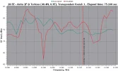 Astra 2F 4-2-14 1.2M Gibertini 28.5E-RFScan.webp