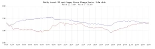 daily-trend-from-switch-on-to-current.webp