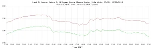 last-24-hours-graph.webp