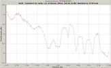 92.2E Ku RC polarity scan TBS.webp 92.2E Ku RC polarity scan TBS.webp
