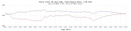 daily-trend-graph.webp