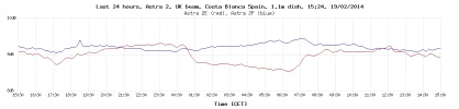 last-24-hours-graph.webp