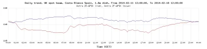 daily-trend-graph.webp
