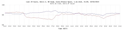 last-24-hours-graph.webp