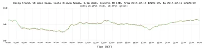 daily-trend-graph-1_1m.webp