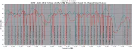 Astra 1N 1-2-14 1.2M Gibertini 28.5E-RFScan.webp