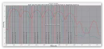 Astra 2F RF with 1.5 m dish 12500-12750 MHz-30.01.2014.webp