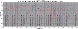 Astra 2A 4-2-14 1.2M Gibertini 28.5E-RFScan.webp