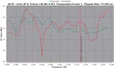 Astra 2F 4-2-14 1.2M Gibertini 28.5E-RFScan.webp