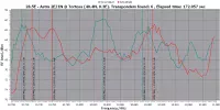 Astra 2E.1N 6-2-14 1.2M Gibertini 28.5E-RFScan.webp