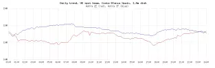 daily-trend-from-switch-on-to-current.webp