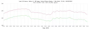 last-24-hours-graph.webp last-24-hours-graph.webp