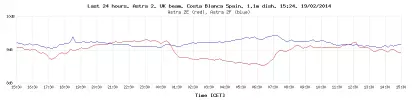 last-24-hours-graph.webp