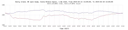 daily-trend-graph.webp